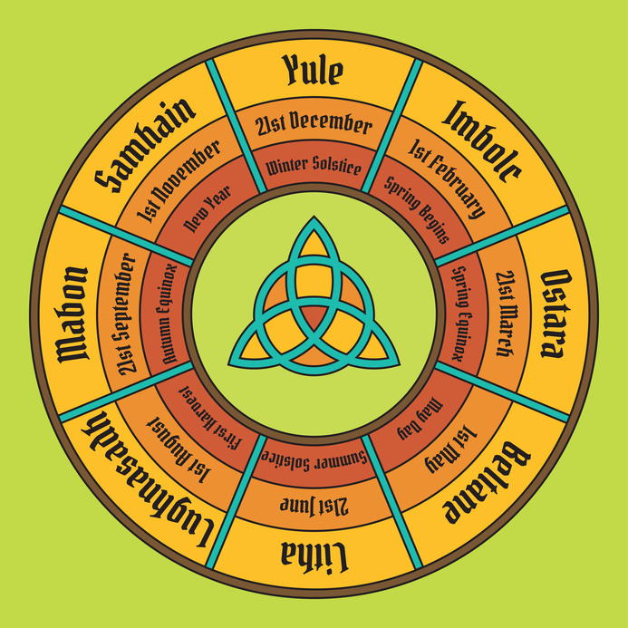 Rituale, Jahreskreisfeste und Biodanza als Wege der Heilung